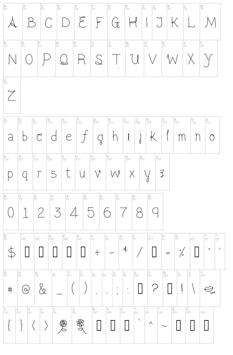 Aloha Luna font map